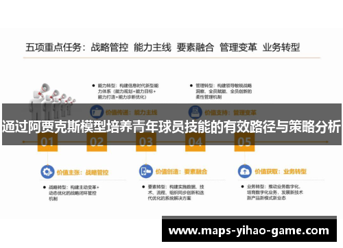 通过阿贾克斯模型培养青年球员技能的有效路径与策略分析