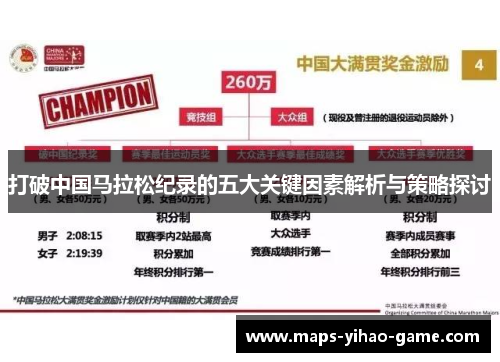 打破中国马拉松纪录的五大关键因素解析与策略探讨