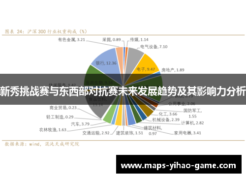新秀挑战赛与东西部对抗赛未来发展趋势及其影响力分析