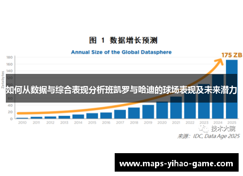 如何从数据与综合表现分析班凯罗与哈迪的球场表现及未来潜力