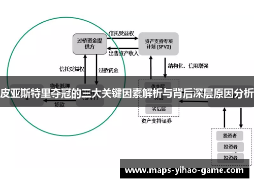 皮亚斯特里夺冠的三大关键因素解析与背后深层原因分析
