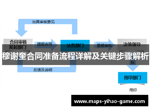 穆谢奎合同准备流程详解及关键步骤解析