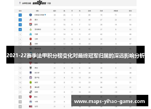 2021-22赛季法甲积分榜变化对最终冠军归属的深远影响分析