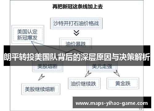 朗平转投美国队背后的深层原因与决策解析