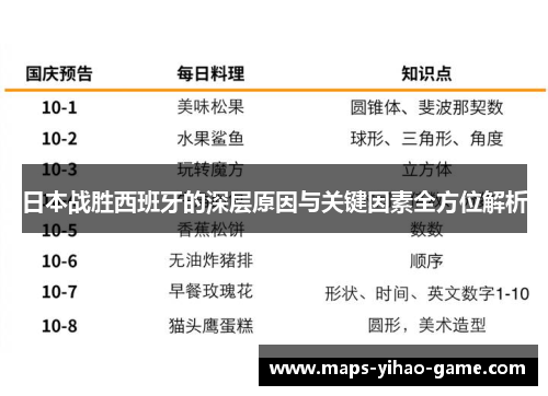 日本战胜西班牙的深层原因与关键因素全方位解析