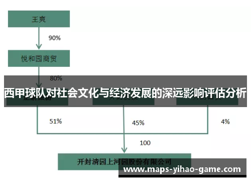 西甲球队对社会文化与经济发展的深远影响评估分析