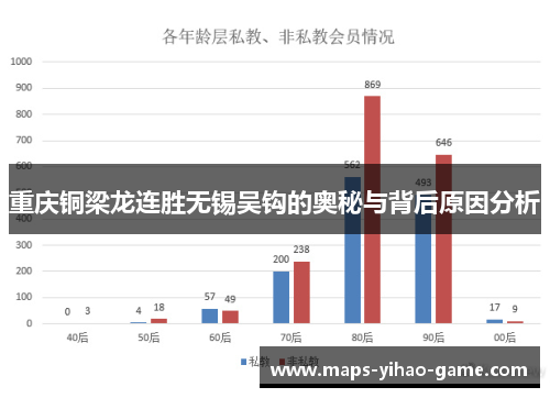 重庆铜梁龙连胜无锡吴钩的奥秘与背后原因分析