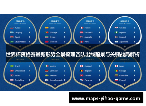 世界杯资格赛最新形势全景梳理各队出线前景与关键战局解析
